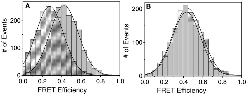 Fig. 6: