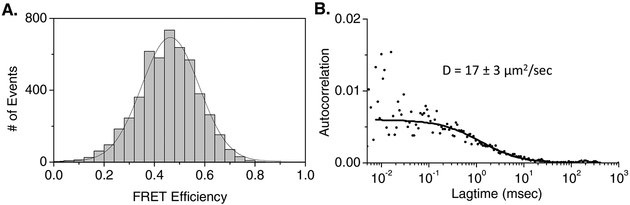 Fig. 4: