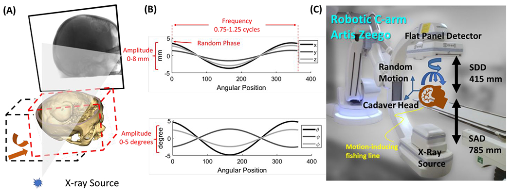 Figure 3.