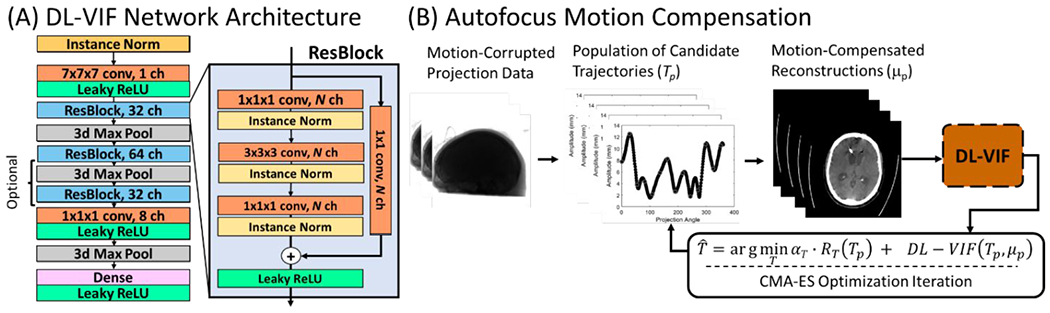 Figure 1: