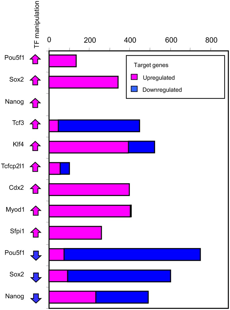 FIG. 3.