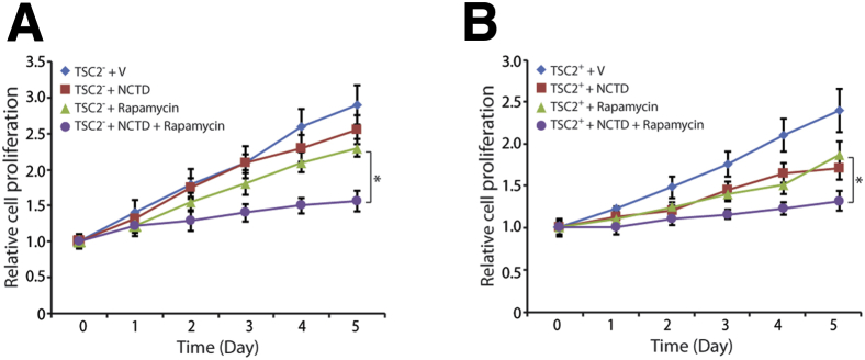 Figure 6