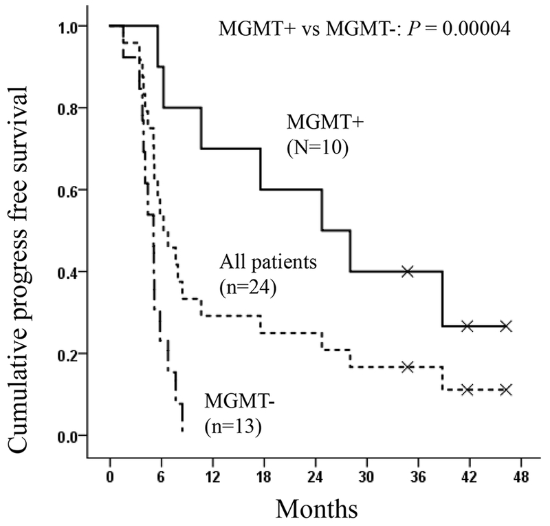 Figure 2a.