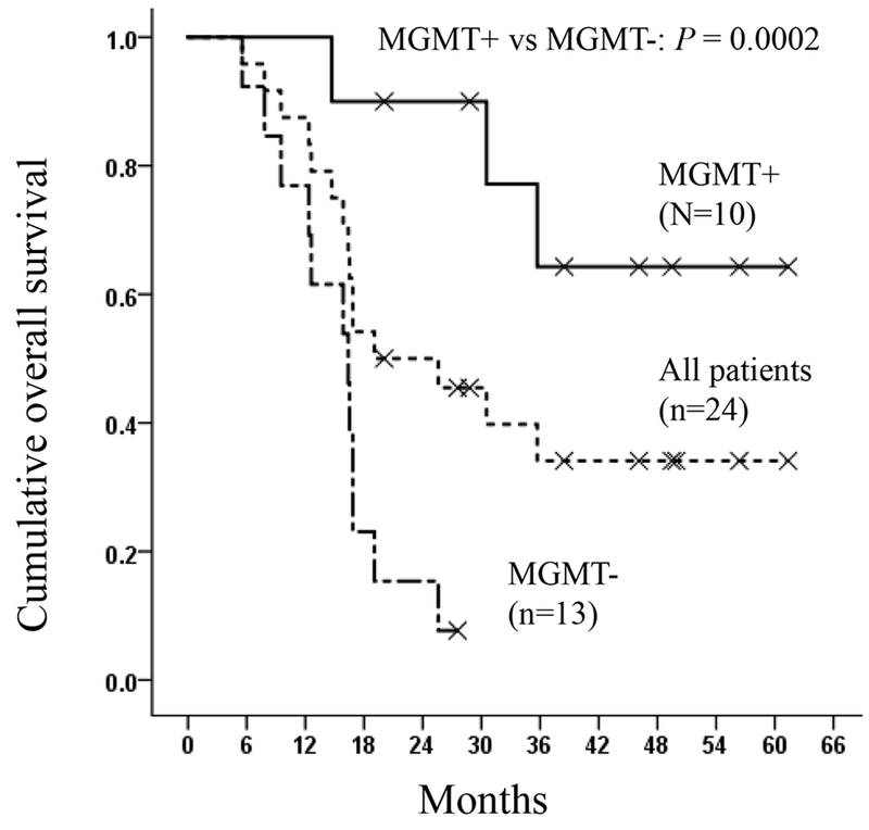 Figure 2b.