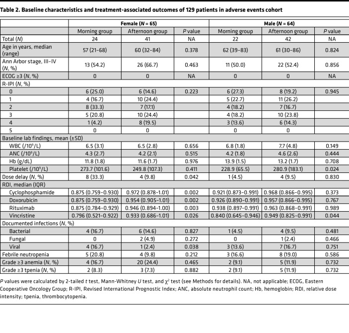 graphic file with name jciinsight-8-164767-g088.jpg