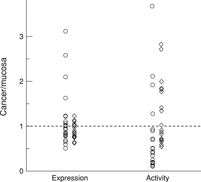 Figure 3  