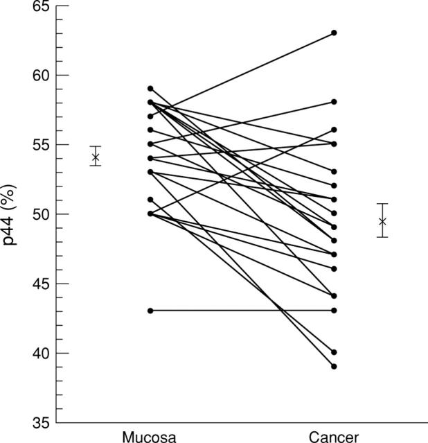 Figure 5  