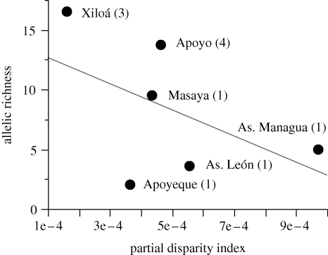 Figure 9.