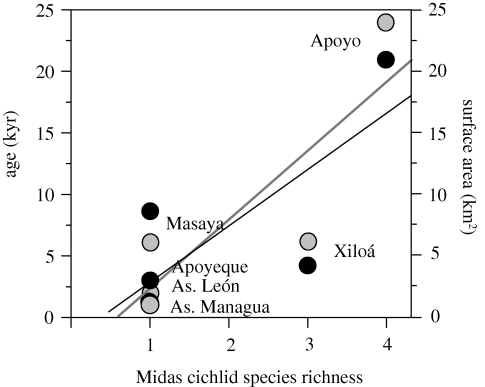 Figure 10.