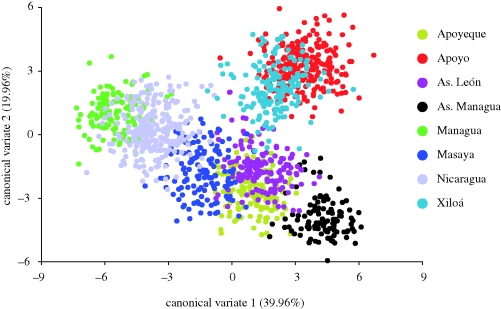 Figure 3.