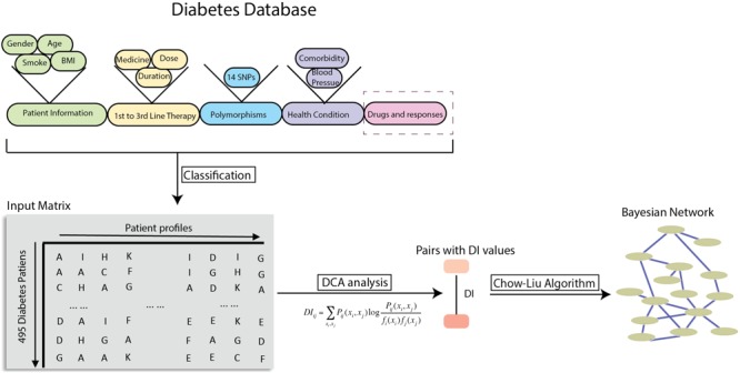 FIGURE 1