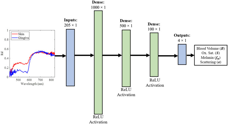 Fig. 5