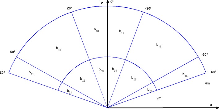 Figure 11.