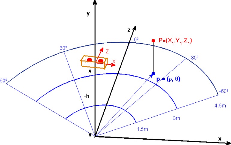 Figure 2.