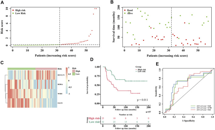 FIGURE 4