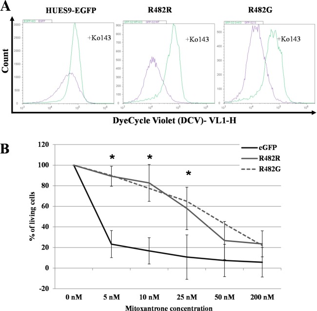 Fig 4