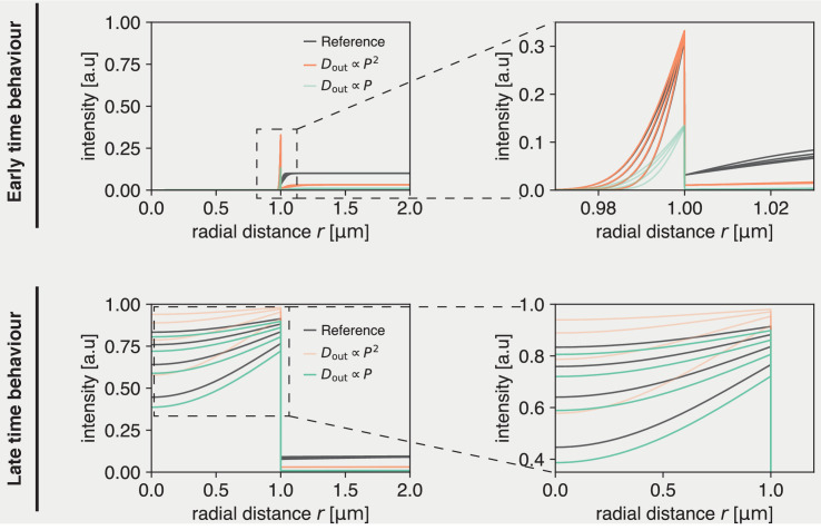 Appendix 2—figure 1.