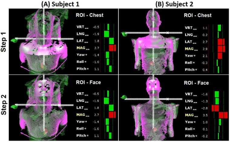 Figure 3.