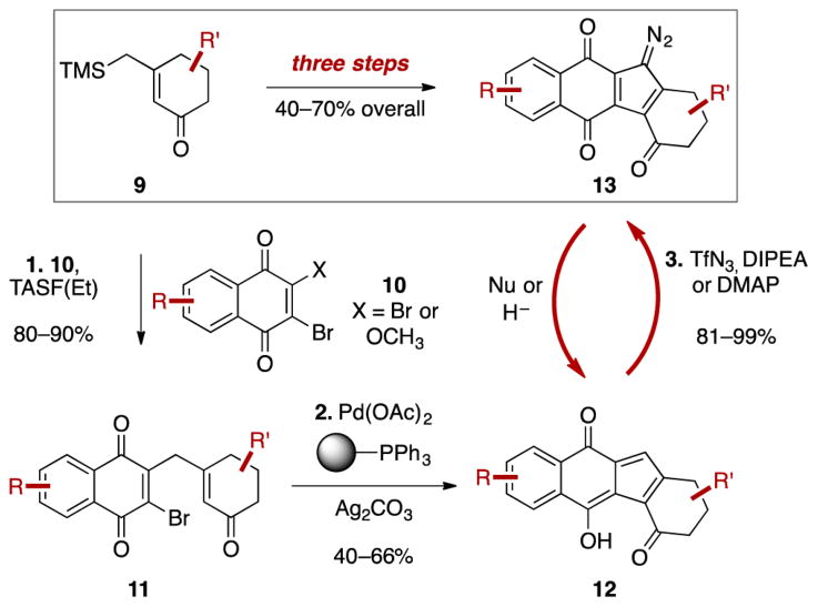 Scheme 1