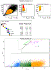 Extended Data 7