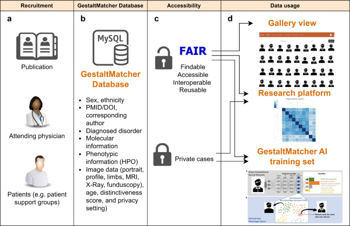 Figure 1: