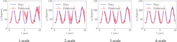 Fig. 10