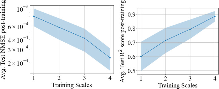 Fig. 11