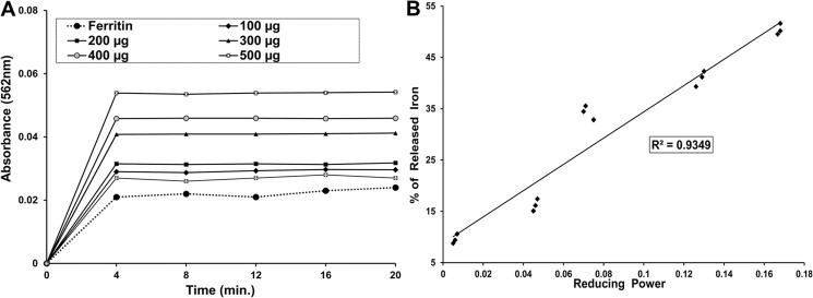 Fig 11