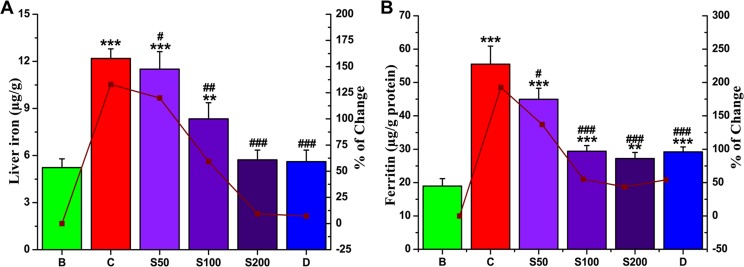 Fig 10