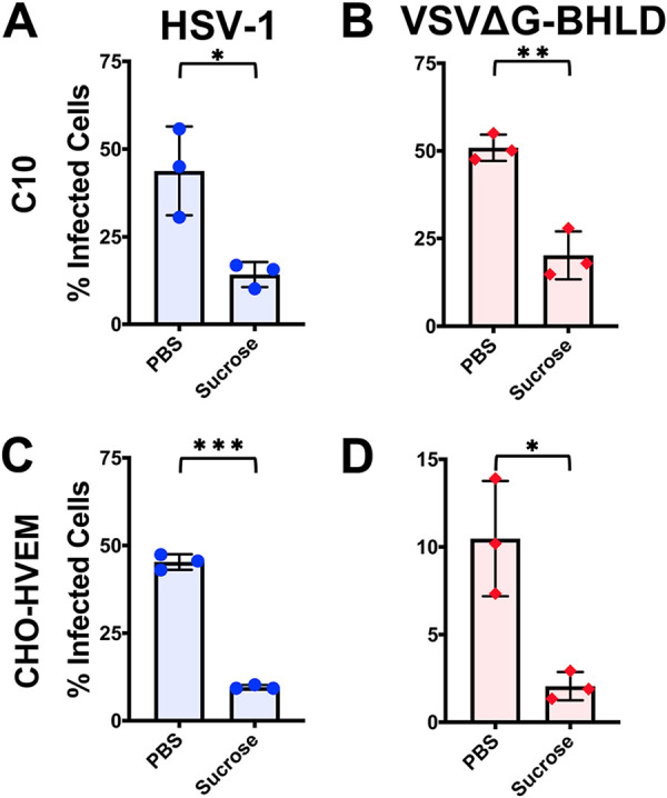 FIG 2