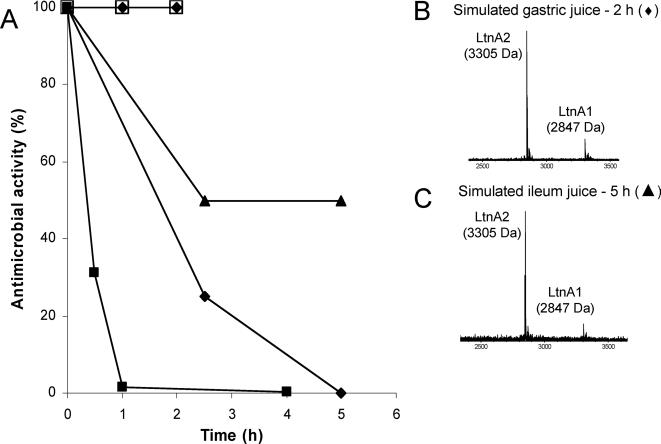 FIG. 2.