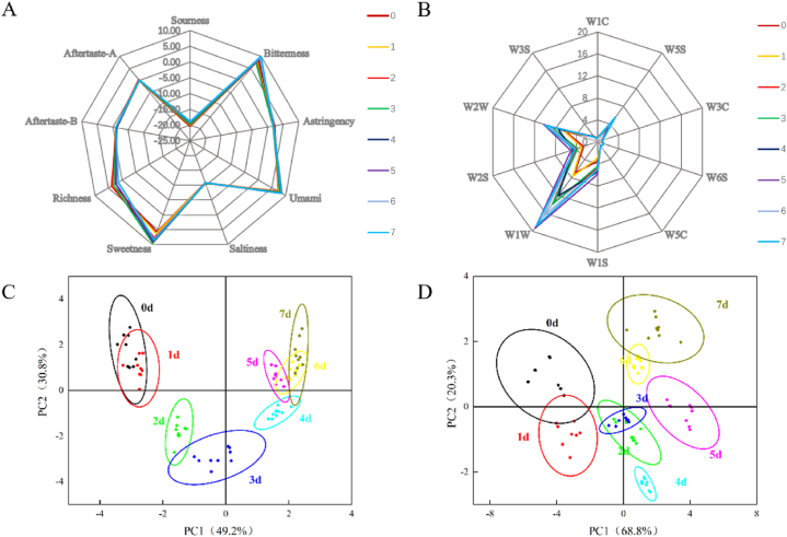 Fig. 4