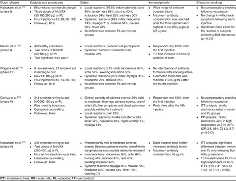 Table II