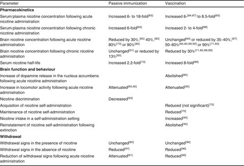 Table I