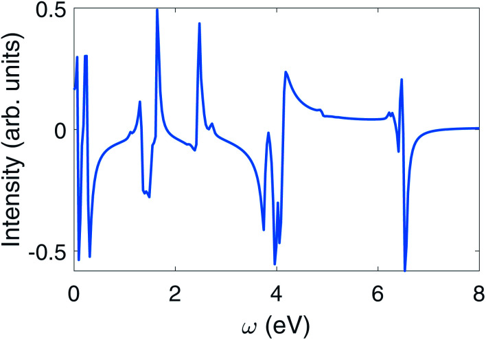 Fig. 9