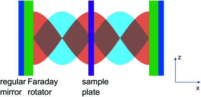 Fig. 1