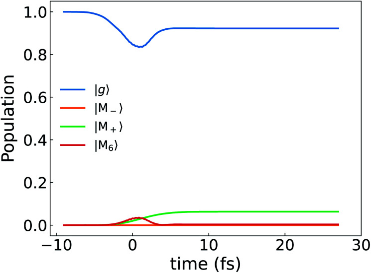 Fig. 7