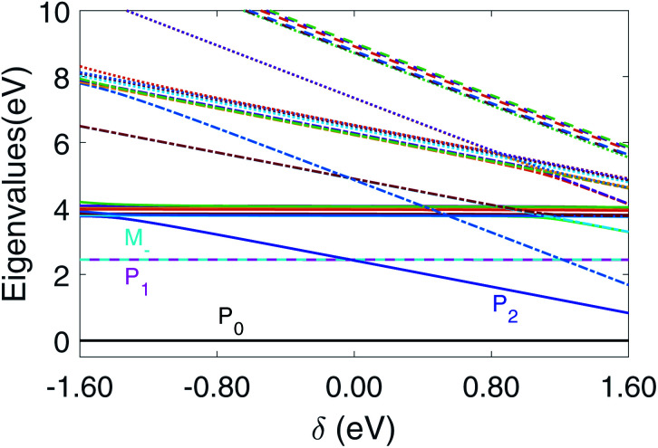 Fig. 13