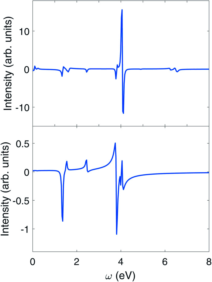 Fig. 8