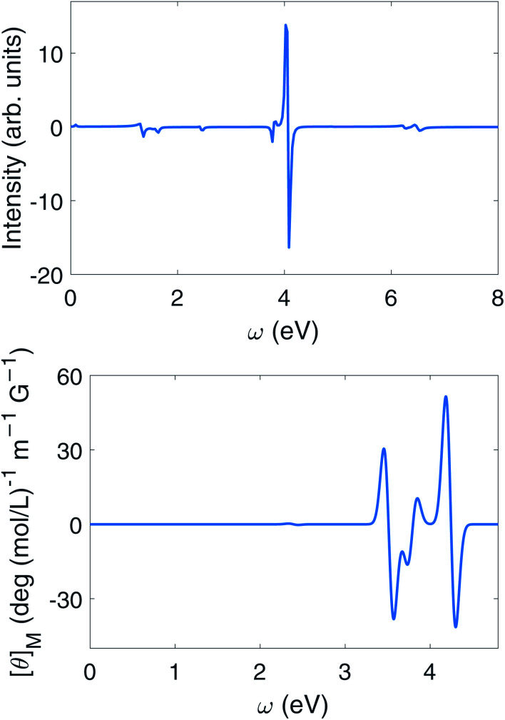 Fig. 11