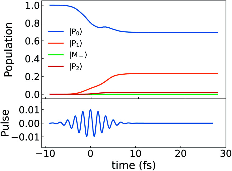 Fig. 6