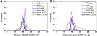 FIG 3