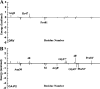 FIG 6