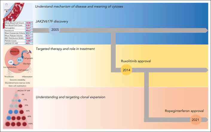 graphic file with name BLOOD_BLD-2022-017697-C-fx1.jpg