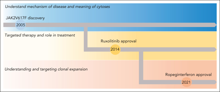 Figure 2.