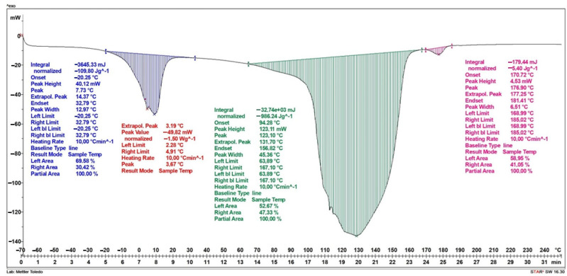 Figure 9