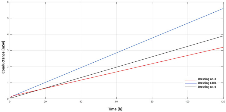 Figure 15