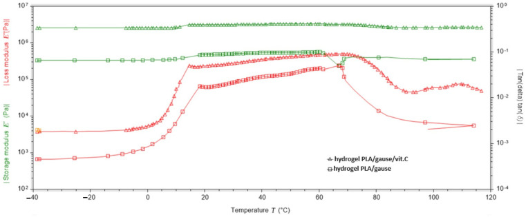 Figure 13