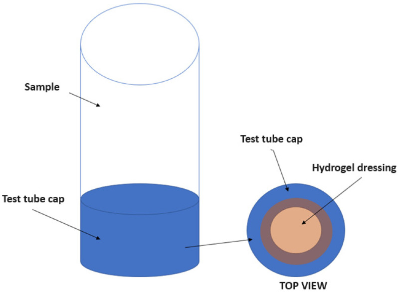 Figure 19