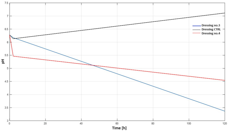 Figure 16